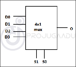 4x1 8x1 multiplexer  1x4 demux and 1x8 demux