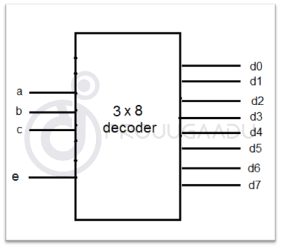 8x3 encoder and 3x8 decoder
