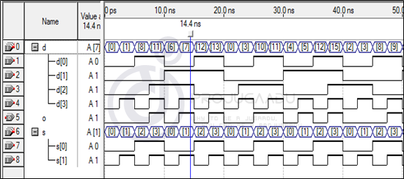 4x1 8x1 multiplexer  1x4 demux and 1x8 demux