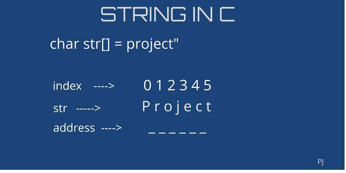 strings-in-c-language-projugaadu